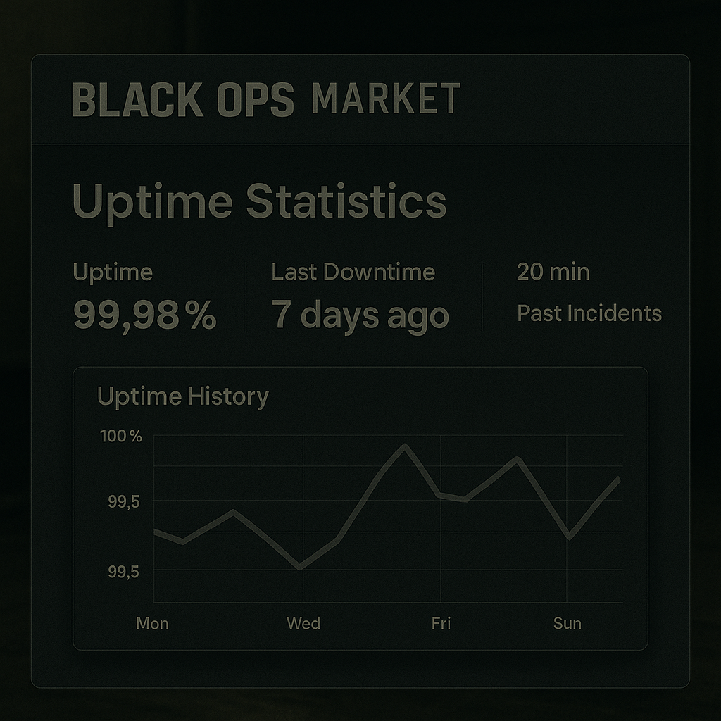 Screenshot of Black Ops Market uptime statistics dashboard, with technical graphs and industrial UI